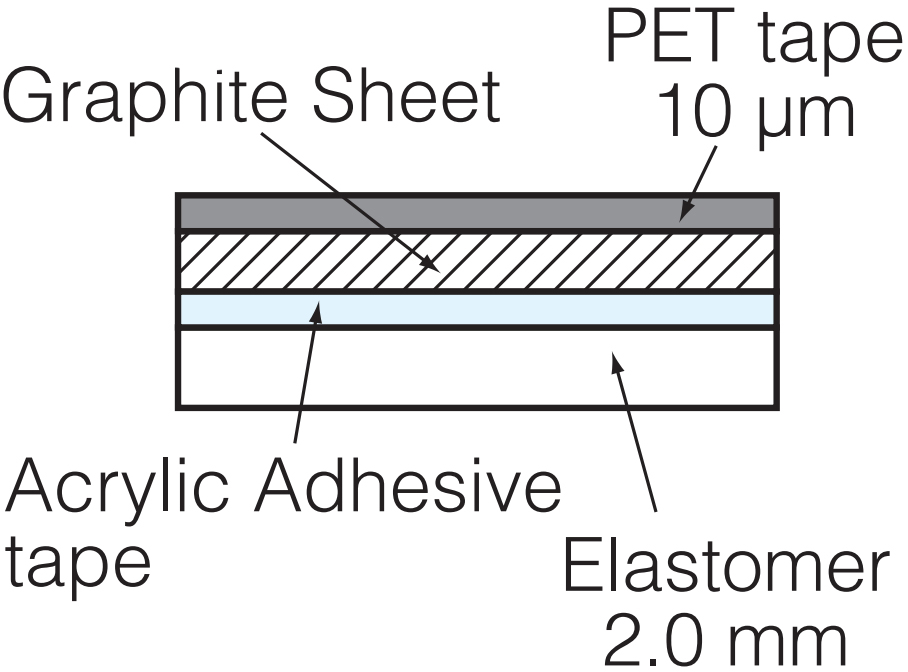 פד תרמי גרפיט PGS פנסוניק PANASONIC ELECTRONIC COMPONENTS EYGE0912XD8D